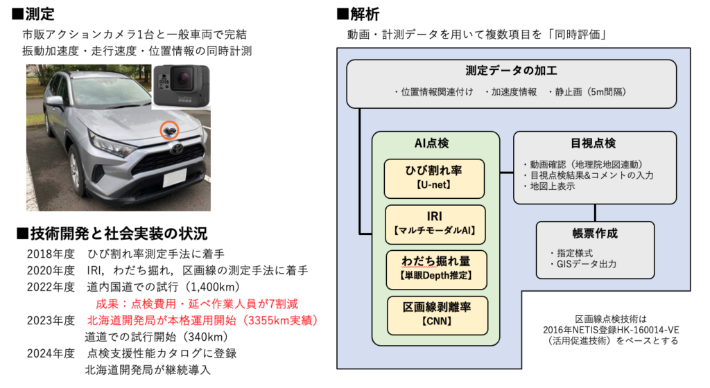 AI舗装点検システム「HibiMiru」の概要